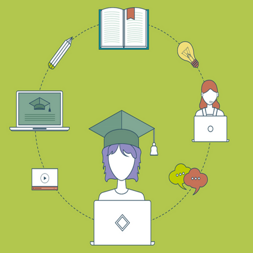 Teach Online: How to Market and Sell Online Courses - Lifestyles Intra Asia